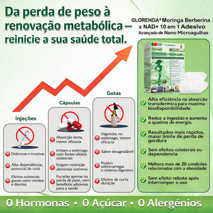 𝑳𝒐𝒋𝒂 𝑶𝒇𝒊𝒄𝒊𝒂𝒍 | 🌿 𝑮𝑳𝑶𝑹𝑬𝑵𝑫𝑨® 𝑴𝒐𝒓𝒊𝒏𝒈𝒂 · 𝑩𝒆𝒓𝒃𝒆𝒓𝒊𝒏𝒂 × 𝑵𝑨𝑫+ 𝑨𝒅𝒆𝒔𝒊𝒗𝒐 𝑨𝒗𝒂𝒏ç𝒂𝒅𝒐 𝑵𝒂𝒏𝒐 𝑴𝒊𝒄𝒓𝒐𝒏𝒆𝒆𝒅𝒍𝒆 10 𝒆𝒎 1(Apenas uma vez por dia, mudanças visíveis em 7 dias)  ✅ Para obesidade, pele flácida, diabetes, apneia do sono, problemas nas articulações e muito mais 👨‍⚕️